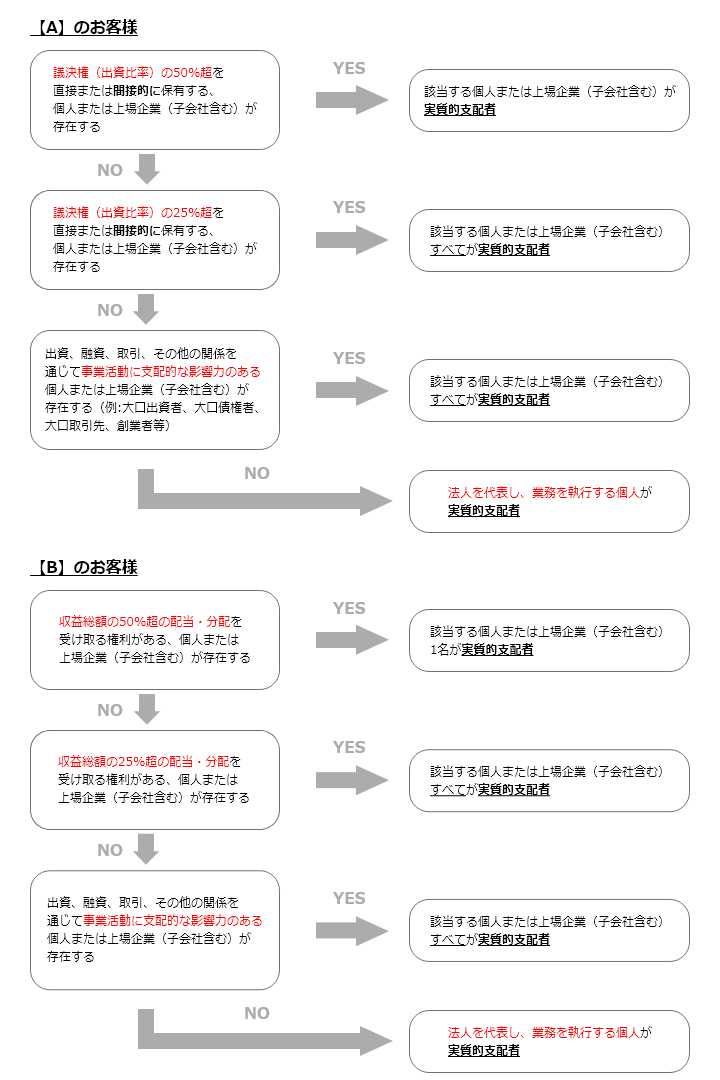 実質的